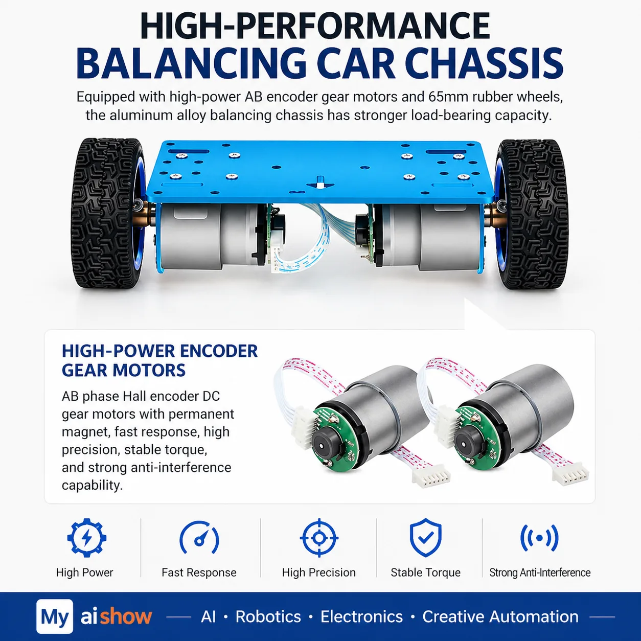 encoder motor robot chassis